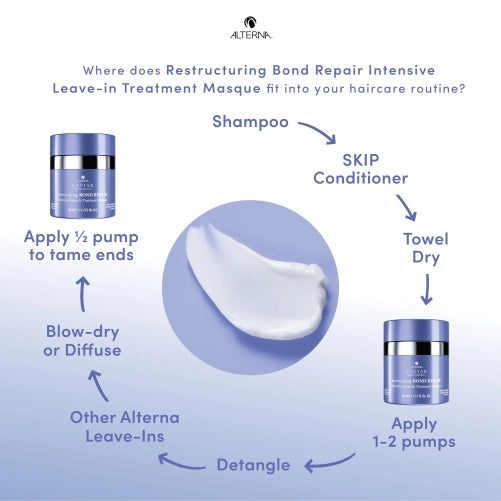 Alterna Caviar Bond Repair Intensive Leave In Masque 50 ml
